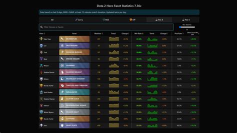 d2pt qop|Dota2ProTracker .